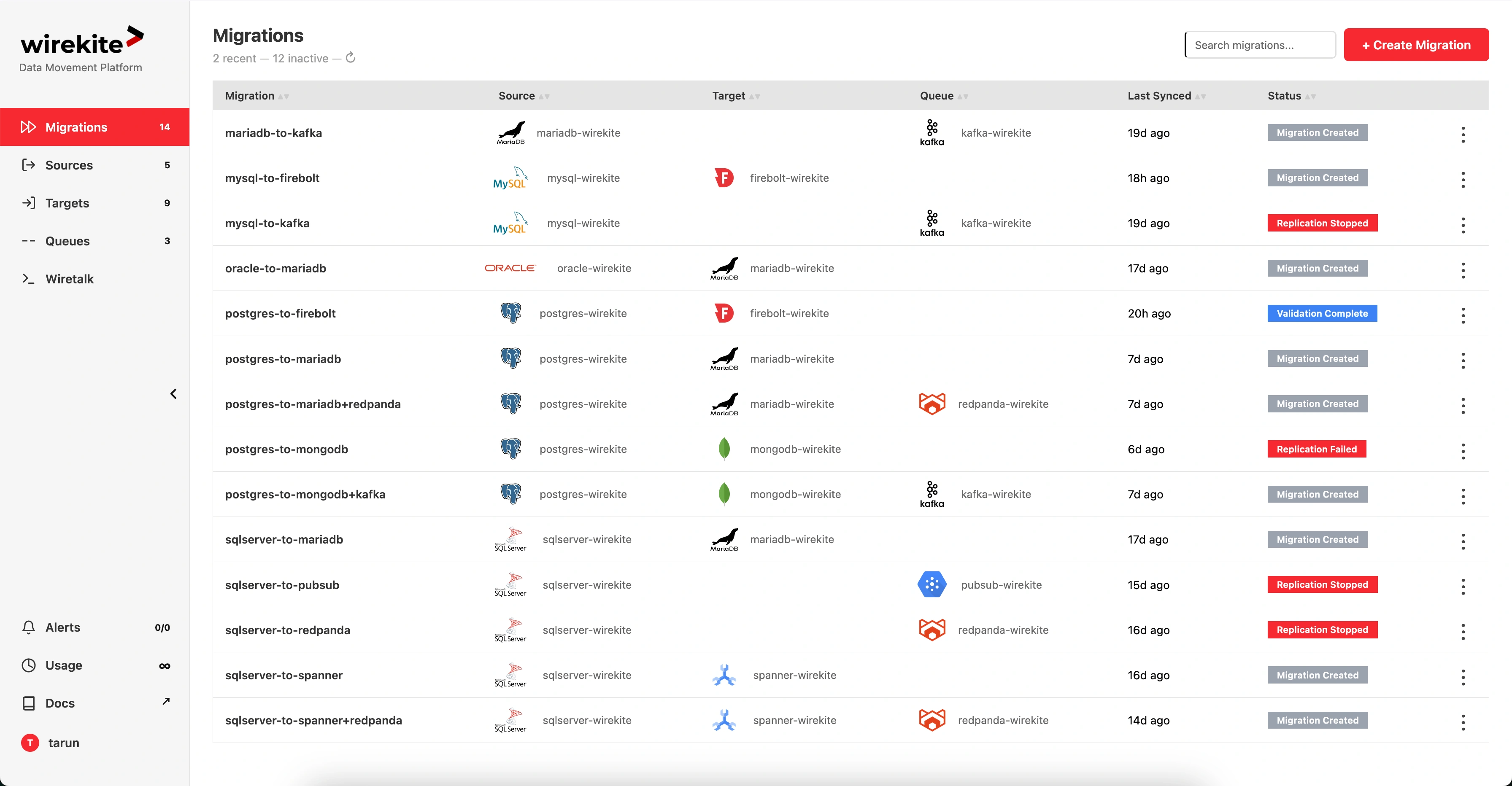 Wirekite Migrations dashboard listing 14 migrations across MySQL, Postgres, Oracle, SQL Server sources and Firebolt, Kafka, MariaDB, MongoDB, Pubsub, Redpanda, Spanner targets, each with status chips